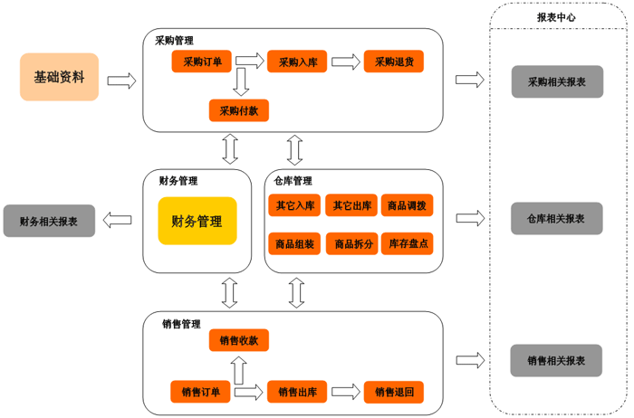 深圳进销存软件 深圳进销存软件